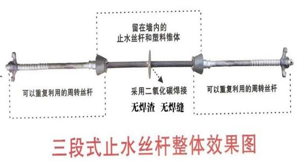 對拉螺栓內(nèi)桿的止水片是選用材料的？